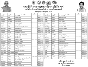 Tripurainfo-Chief-Minister's-Treatment-and-Wellness-Campaign-2nd-Step-Post-On-12-07-2026-2.jpg