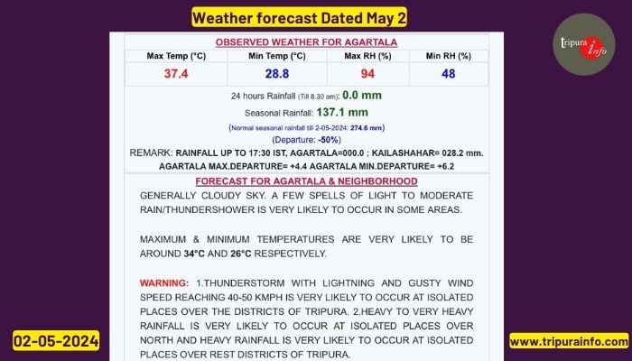 Weather forecast Dated May 2