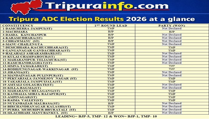TTAADC Election Results- 2026 at 12.35pm
