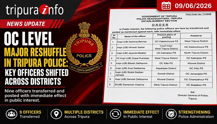 OC Level Major Reshuffle in Tripura Police: Key Officers Shifted Across Districts
