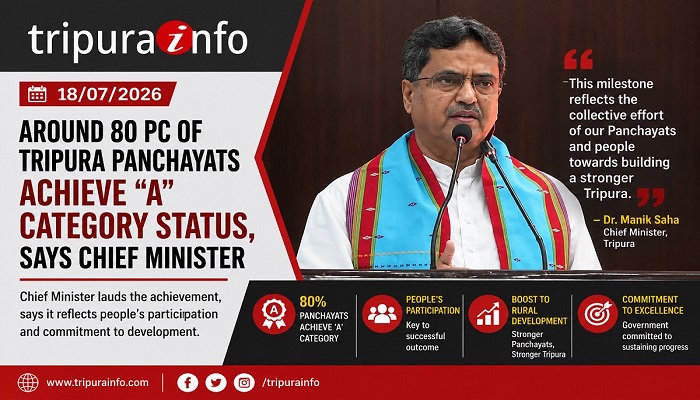 Around 80 pc of Tripura panchayats achieve 