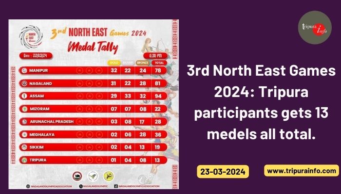 3rd North East Games 2024: Tripura participants gets 13 medels all total.