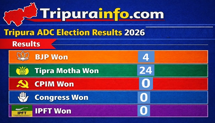 TTAADC Election Final Results- 2026 

