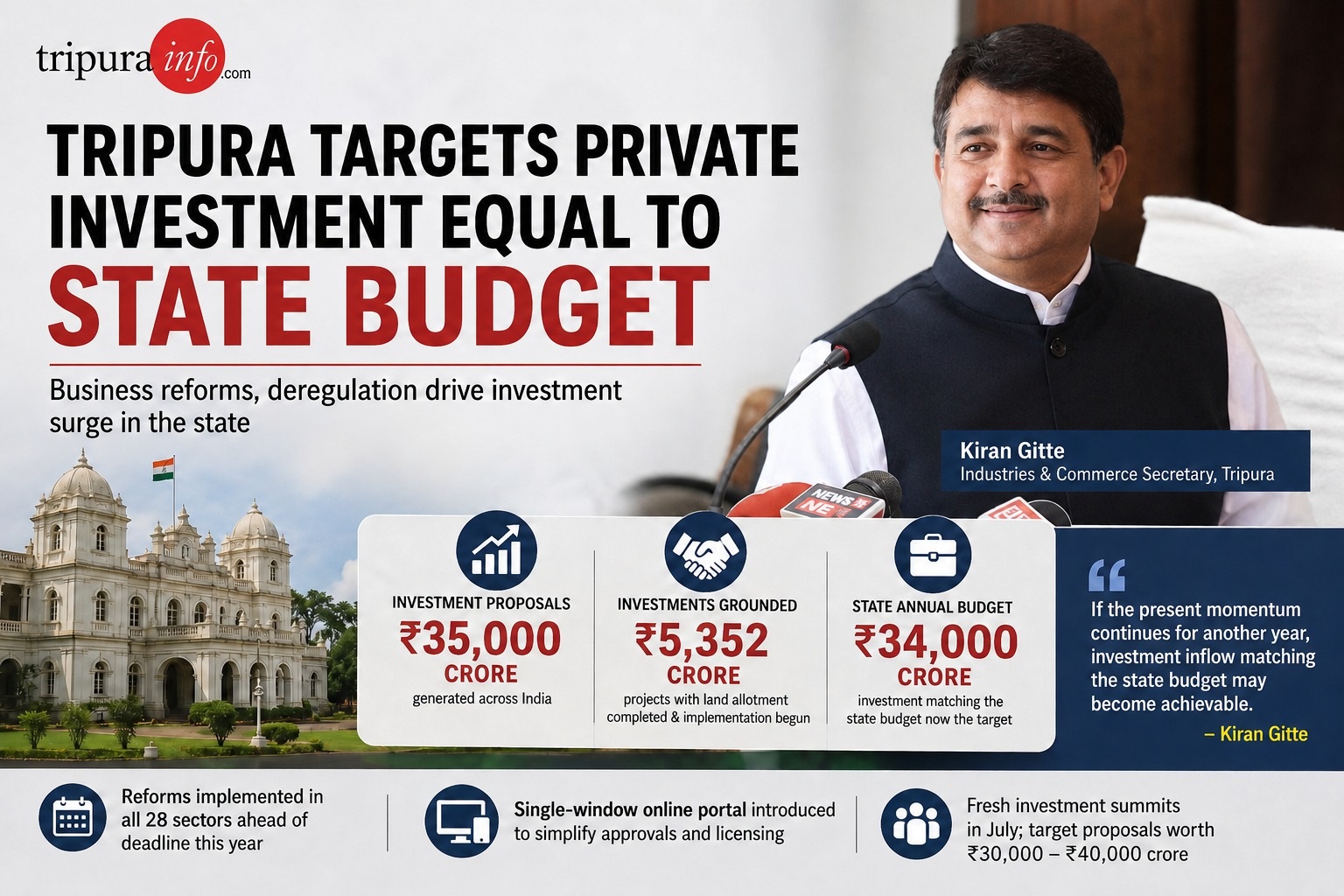 Tripura targets private investment equal to state budget ..