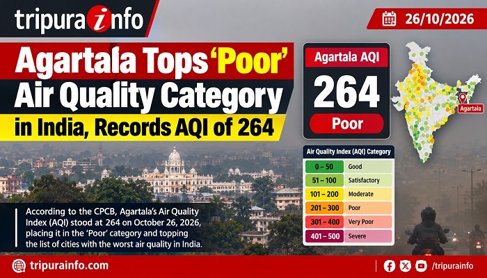 Agartala Tops ‘Poor’ Air Quality Category in India, Records AQI of 264