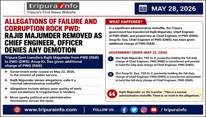 Allegations of Failure and Corruption Rock PWD & DWS