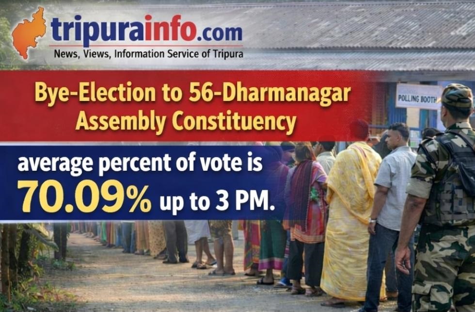 Bye-Election to 56-Dharmanagar Assembly Constituency average percent of vote is 70.09% up to 3pm