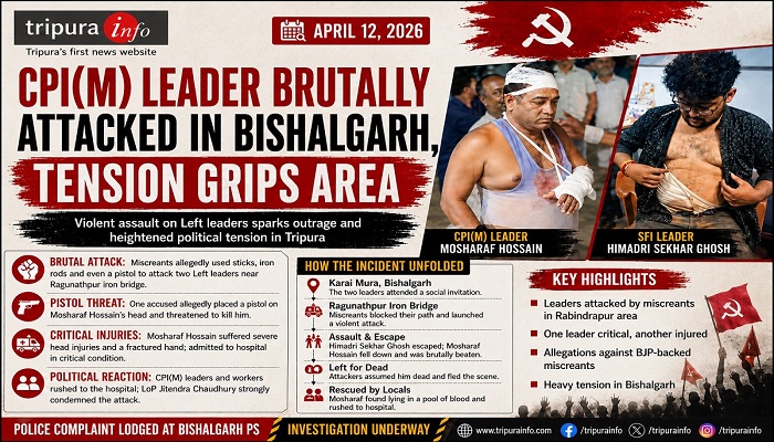 CPI(M)Leader Brutally Attacked in Bishalgarh