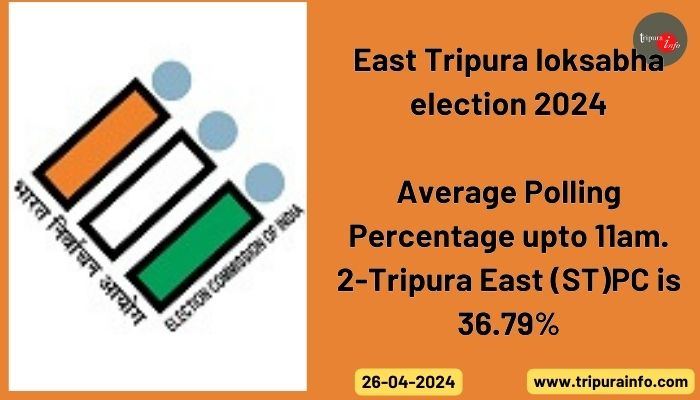 East Tripura loksabha election 2024, Average Polling Percentage upto 11am. 2-Tripura East (ST)PC is 36.79%