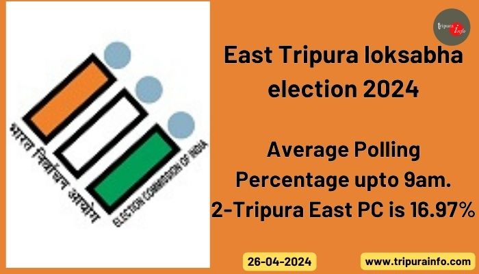 East Tripura loksabha election 2024, Average Polling Percentage upto 9am.2-Tripura East PC is 16.97%