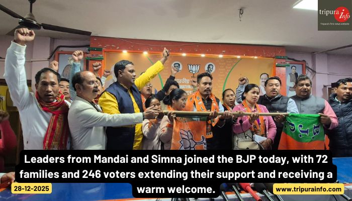 Leaders from Mandai and Simna joined the BJP today, with 72 families and 246 voters extending their support and receiving a warm welcome.