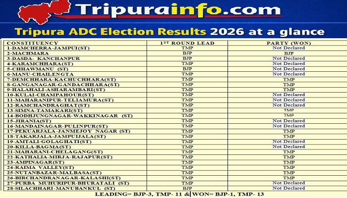 TTAADC Election Results- 2026 at 01.00 pm