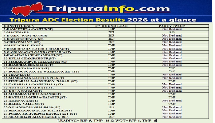 TTAADC Election Results- 2026 at 12.05pm