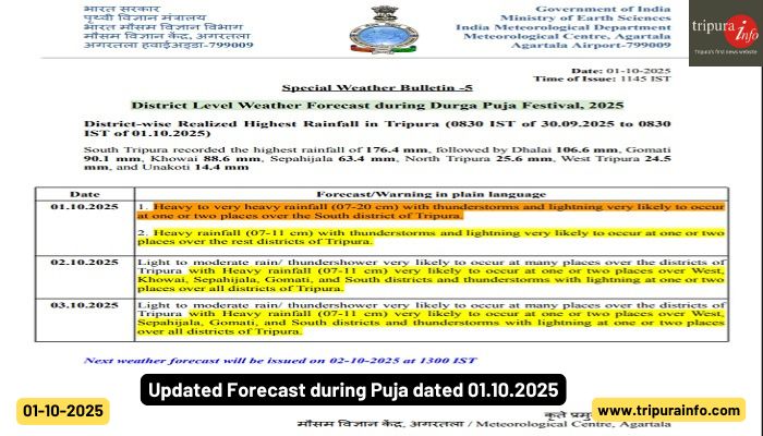 Updated Forecast during Puja dated 01.10.2025