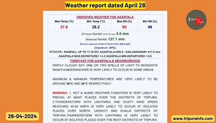Weather report dated April 28
